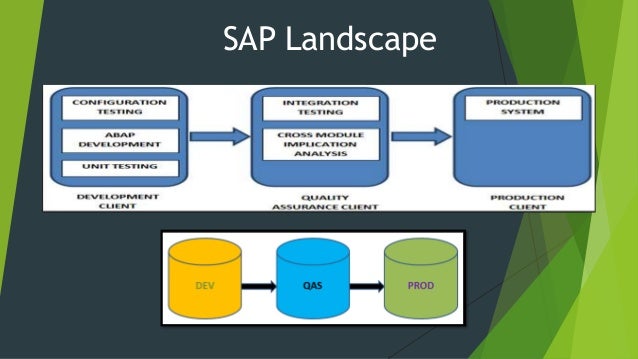 sap landscape diagram mit wiring diagrams click Grid Paper for Landscape Planning sap landscape diagram mit simple wiring diagrams how the customer explained it diagram sap landscape diagram mit